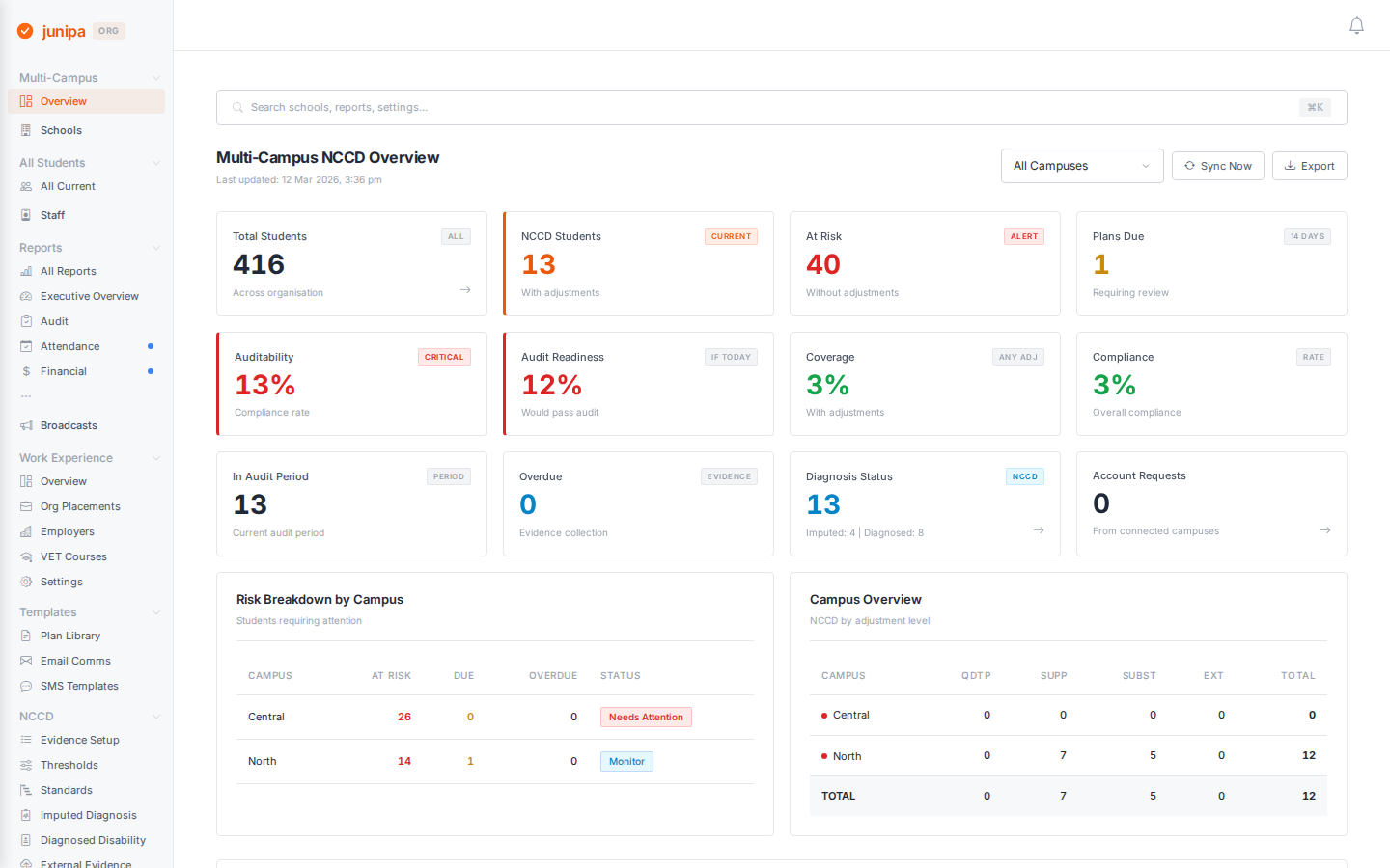 Junipa organisation portal showing multi-campus NCCD oversight
