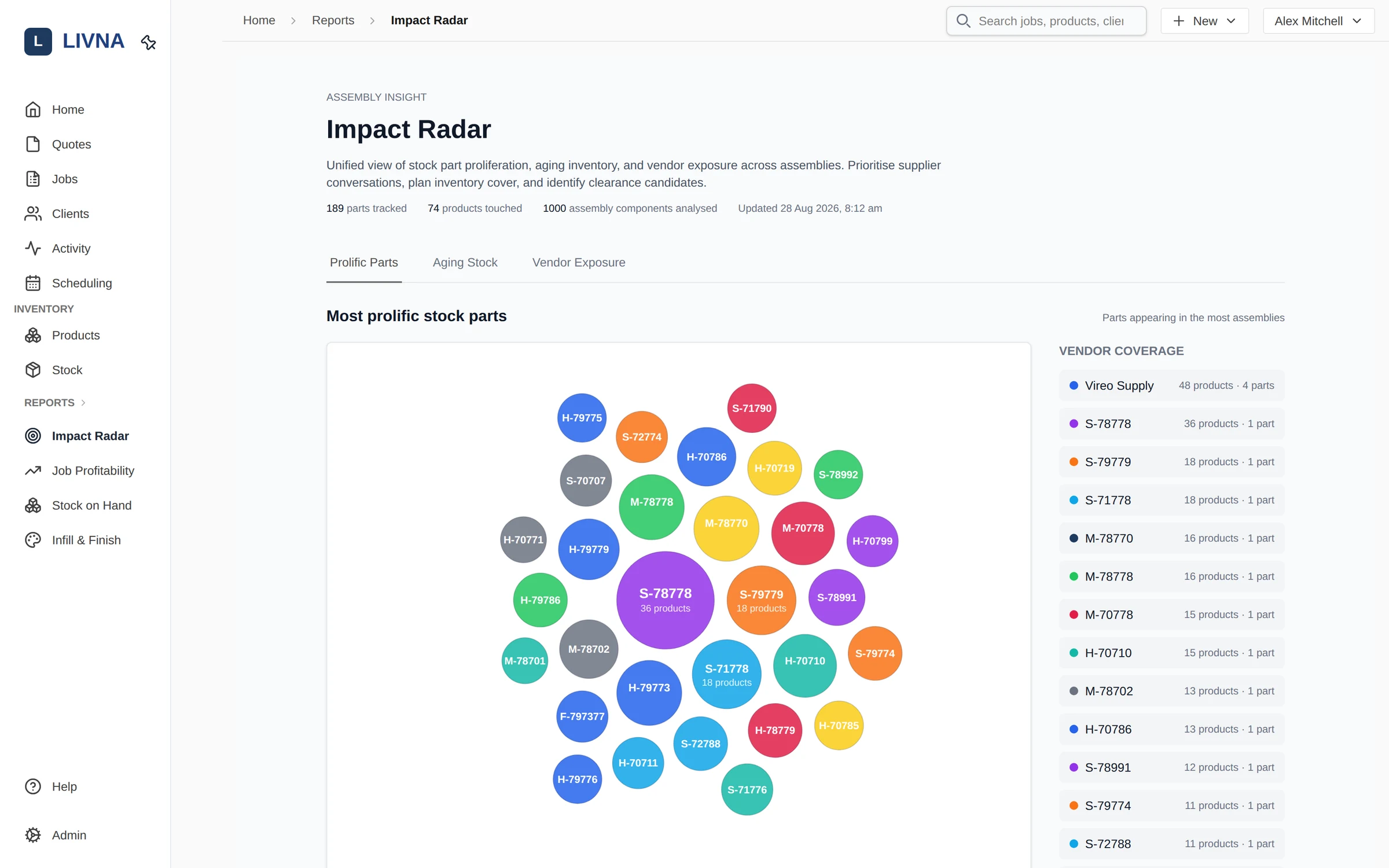 Impact Radar report: bubble chart of the most prolific stock parts and vendor coverage