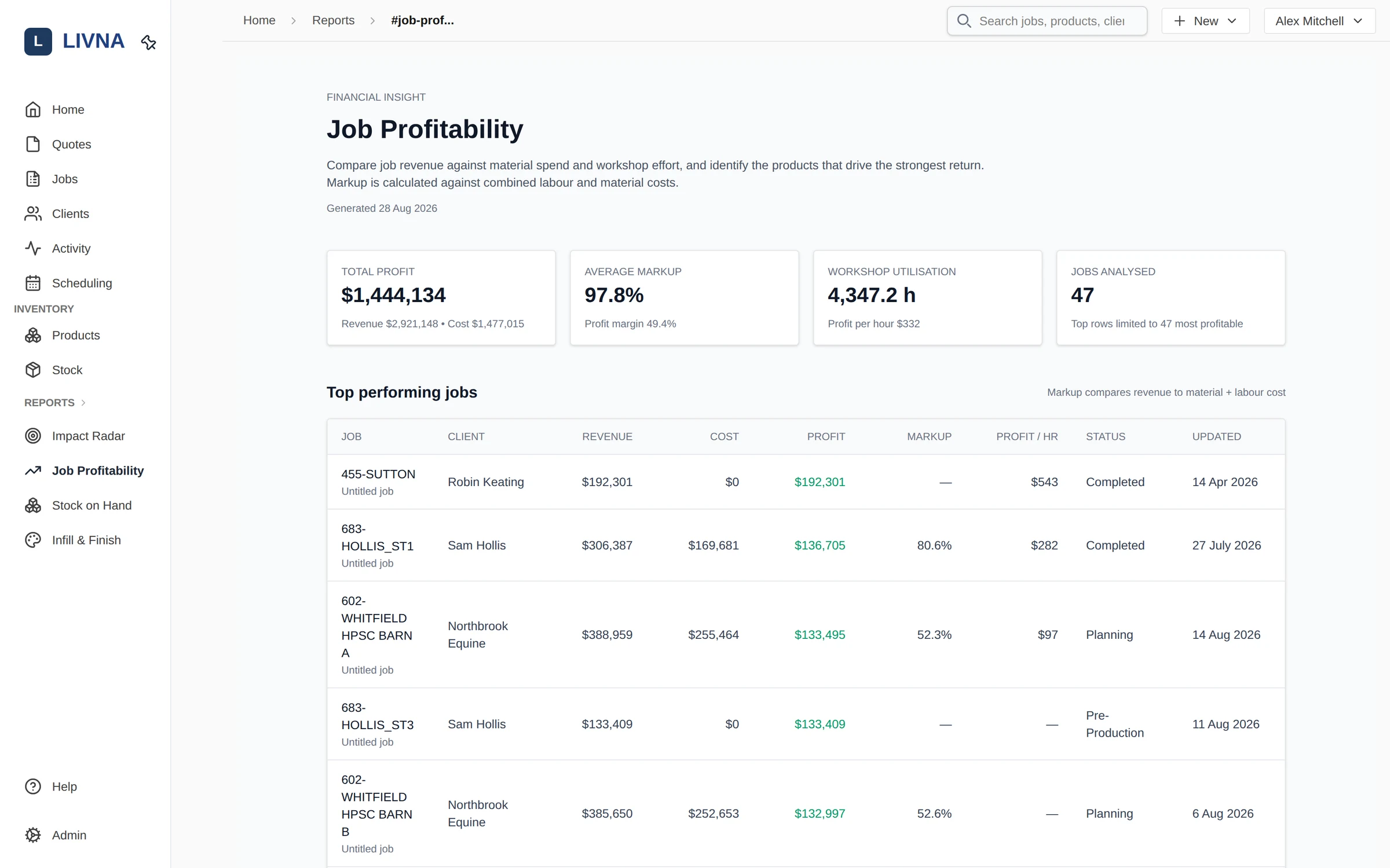 Job profitability report comparing quoted values with actual costs and margins