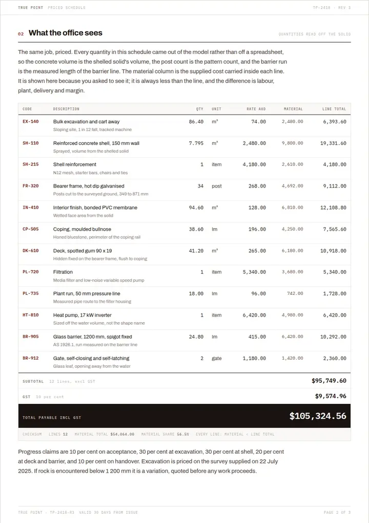 Page 2: priced schedule